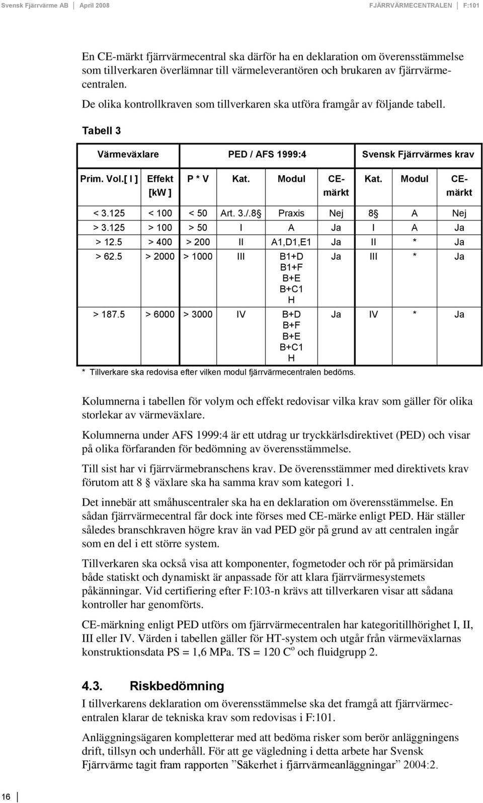 Modul CEmärkt Kat. Modul CEmärkt < 3.125 < 100 < 50 Art. 3./.8 Praxis Nej 8 A Nej > 3.125 > 100 > 50 I A Ja I A Ja > 12.5 > 400 > 200 II A1,D1,E1 Ja II * Ja > 62.