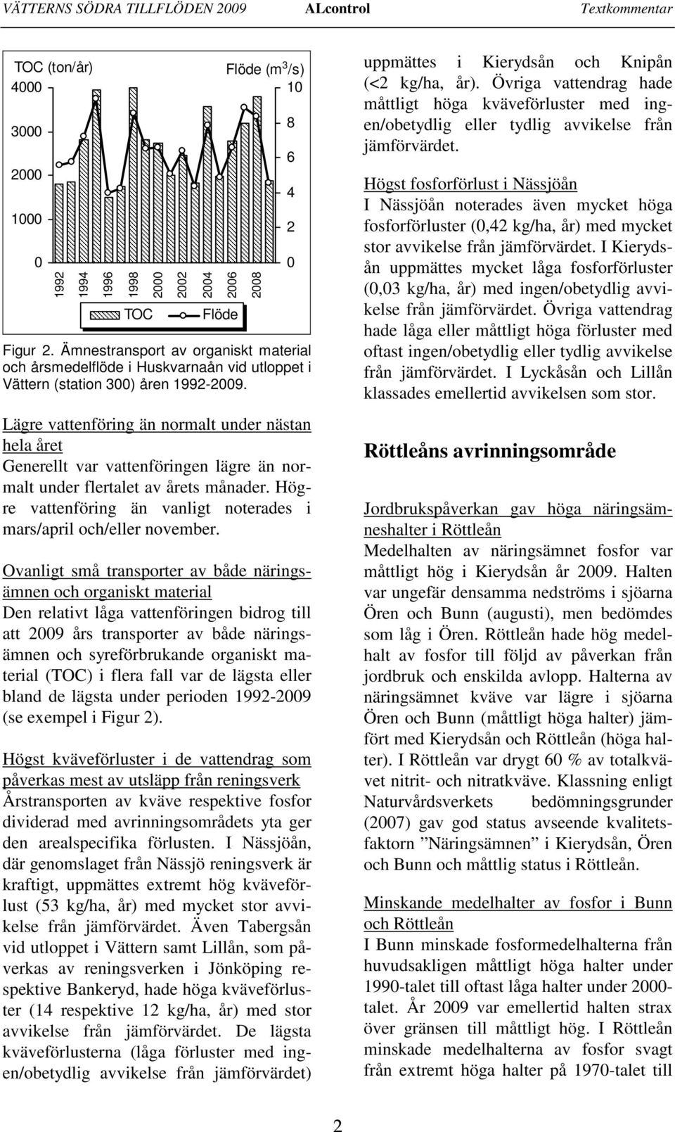 Lägre vattenföring än normalt under nästan hela året Generellt var vattenföringen lägre än normalt under flertalet av årets månader.