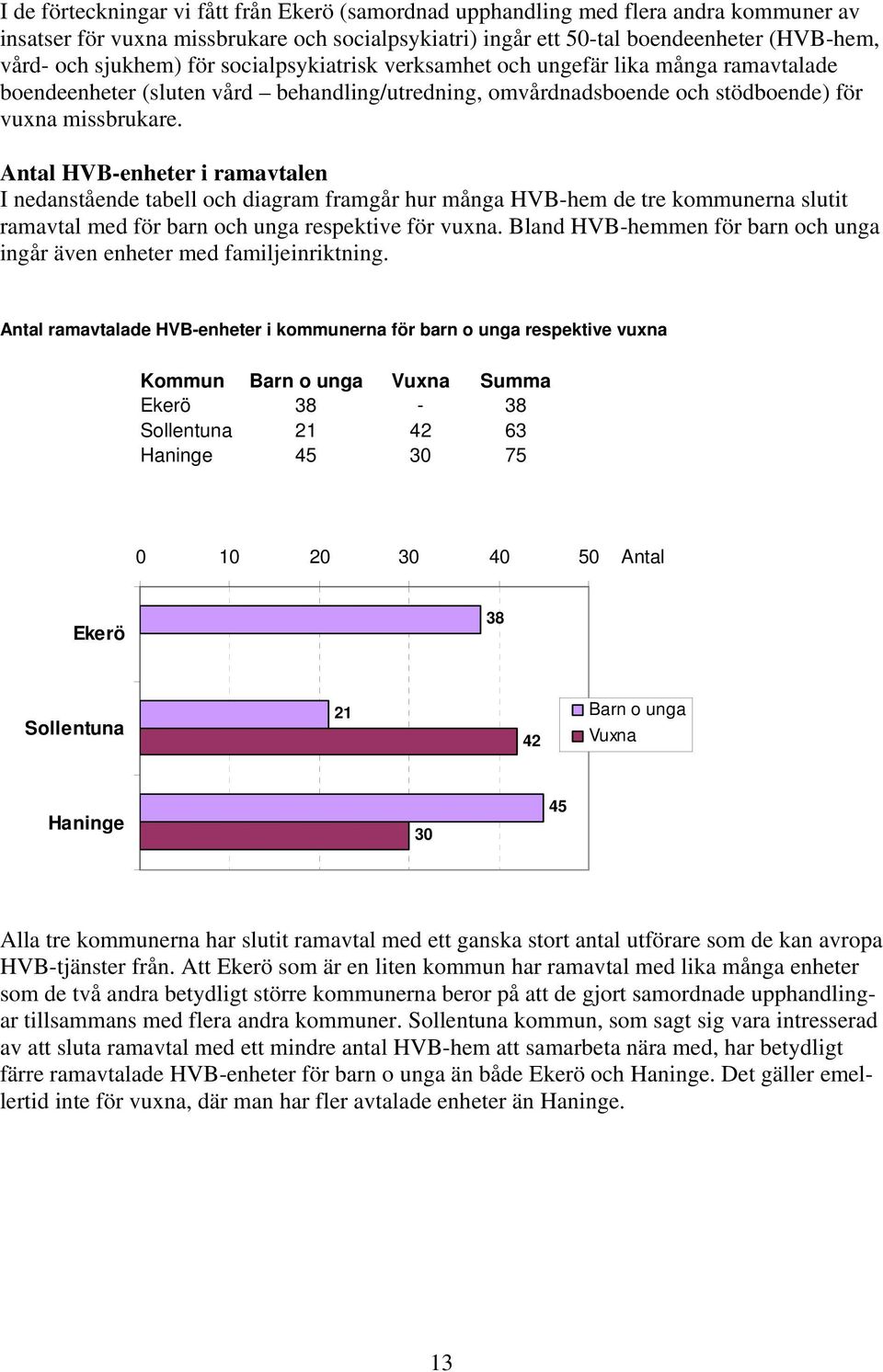 Antal HVB-enheter i ramavtalen I nedanstående tabell och diagram framgår hur många HVB-hem de tre kommunerna slutit ramavtal med för barn och unga respektive för vuxna.