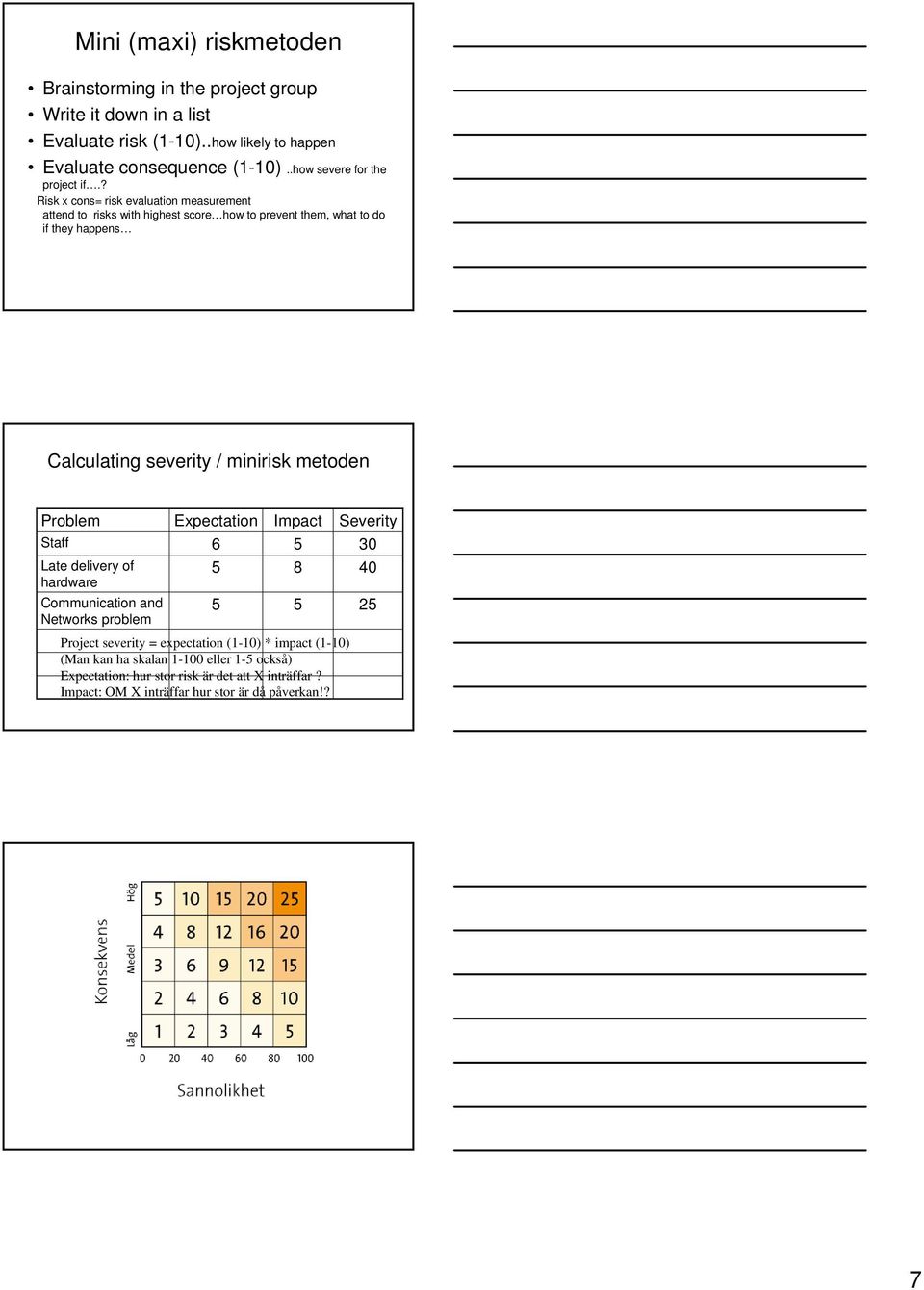 ? Risk x cons= risk evaluation measurement attend to risks with highest score how to prevent them, what to do if they happens Calculating severity / minirisk metoden