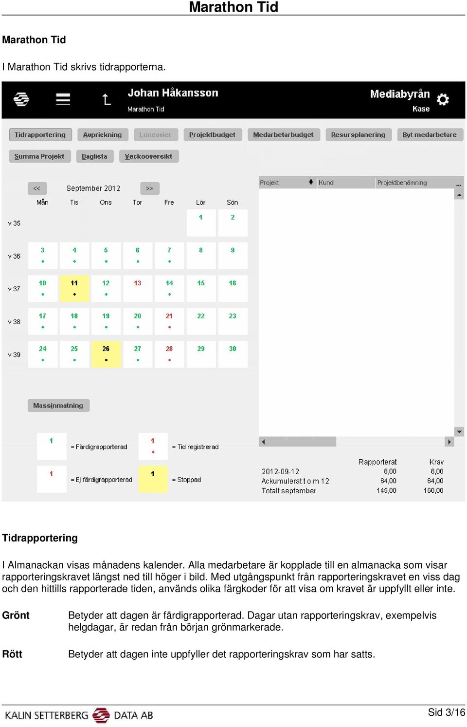 Med utgångspunkt från rapporteringskravet en viss dag och den hittills rapporterade tiden, används olika färgkoder för att visa om kravet är