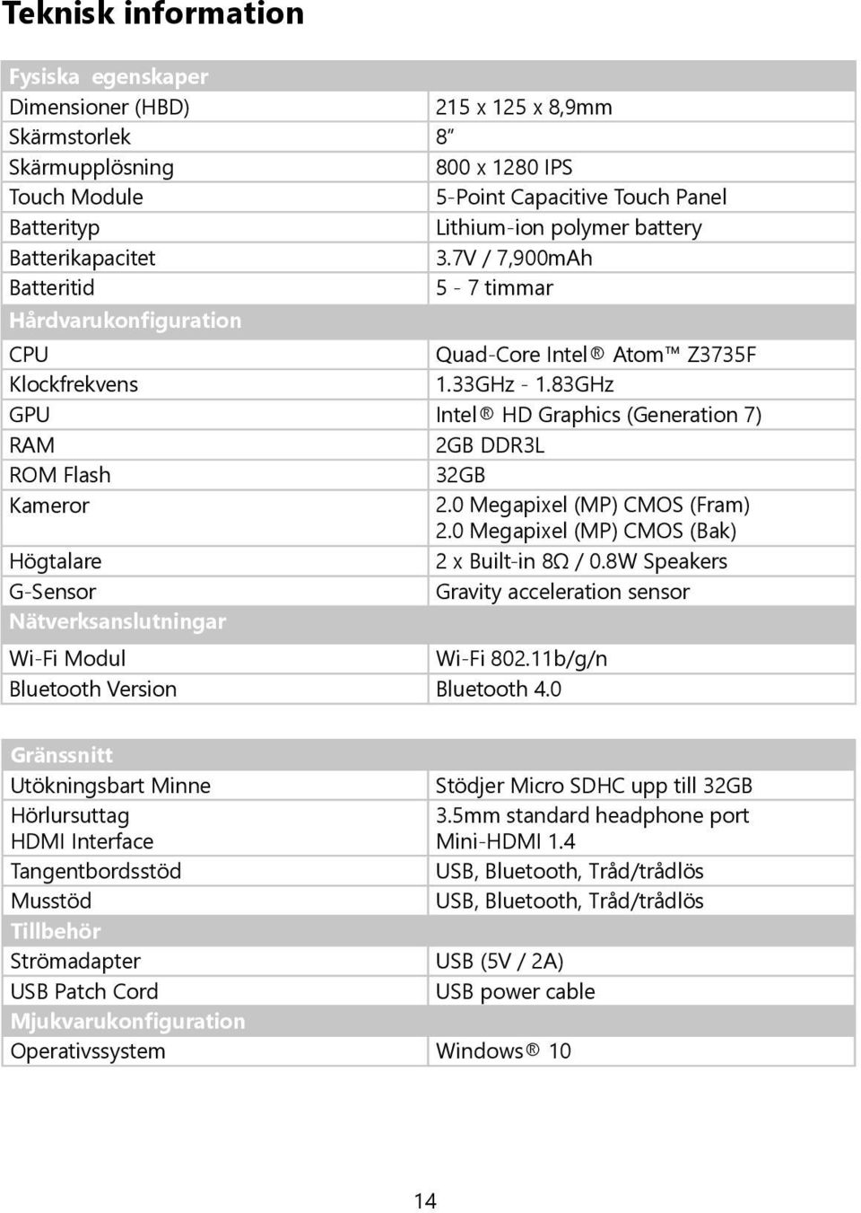 83GHz GPU Intel HD Graphics (Generation 7) RAM 2GB DDR3L ROM Flash 32GB Kameror 2.0 Megapixel (MP) CMOS (Fram) 2.0 Megapixel (MP) CMOS (Bak) Högtalare 2 x Built-in 8Ω / 0.