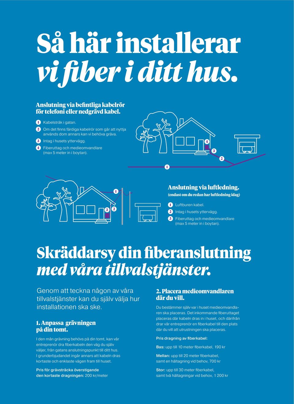 3 2 1 1 Anslutning via luftledning. (endast om du redan har luftledning idag) 3 2 1 2 Luftburen kabel. Intag i husets yttervägg. 3 Fiberuttag och medieomvandlare (max 5 meter in i boytan).