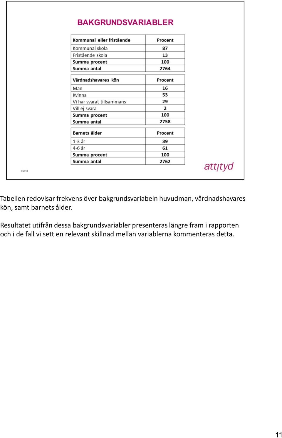 Resultatet utifrån dessa bakgrundsvariabler presenteras längre