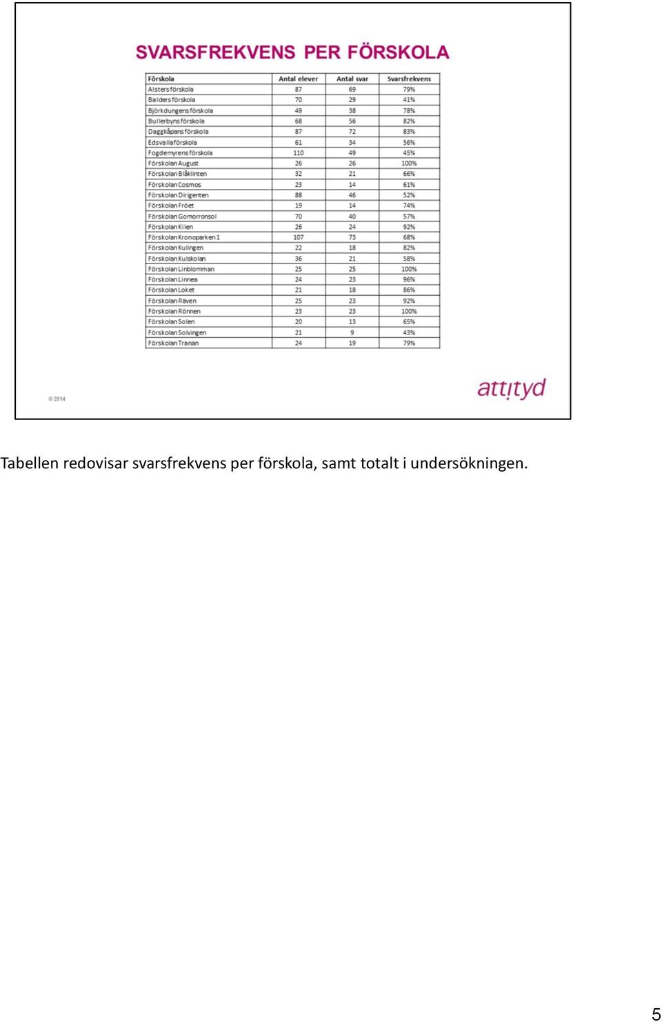 förskola, samt