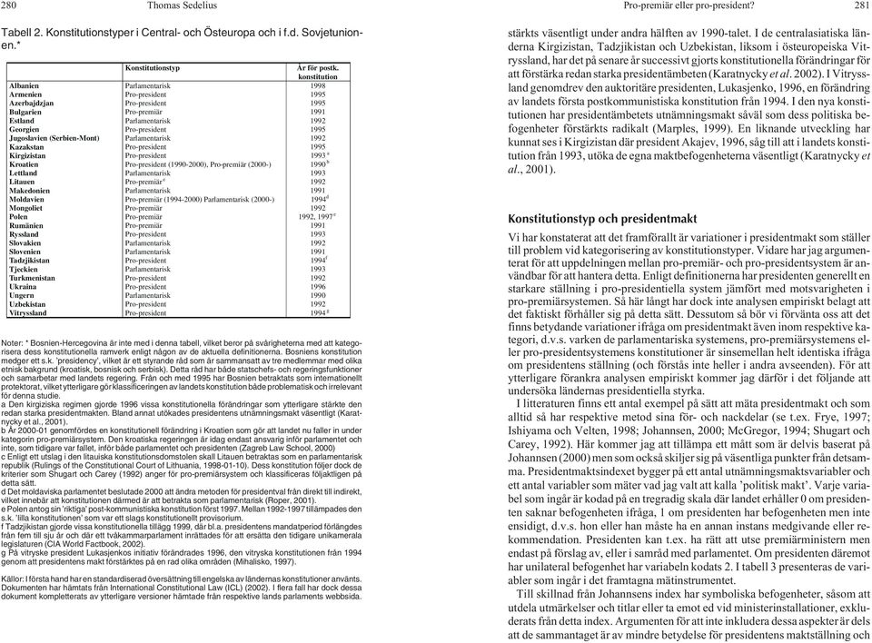 (Serbien-Mont) Parlamentarisk 1992 Kazakstan Pro-president 1995 Kirgizistan Pro-president 1993 a Kroatien Pro-president (1990-2000), Pro-premiär (2000-) 1990 b Lettland Parlamentarisk 1993 Litauen