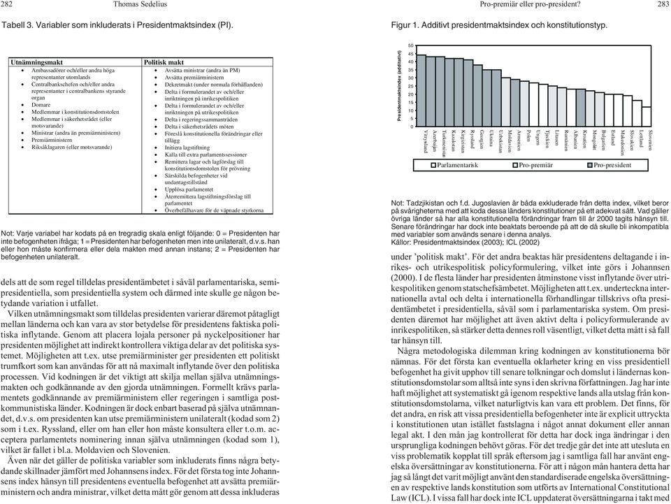 Medlemmar i säkerhetsrådet (eller motsvarande) Ministrar (andra än premiärministern) Premiärministern Riksåklagaren (eller motsvarande) Politisk makt Avsätta ministrar (andra än PM) Avsätta