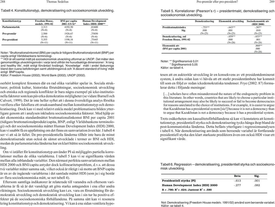 (N=8),75850 (N=6),75445 (N=11) Noter: *Bruttonationalinkomst (BNI) per capita är tidigare Bruttonationalprodukt (BNP) per capita enligt Världsbankens terminologi.