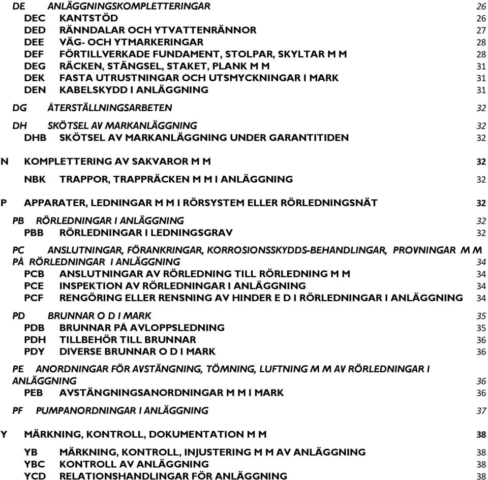 GARANTITIDEN 32 N KOMPLETTERING AV SAKVAROR M M 32 NBK TRAPPOR, TRAPPRÄCKEN M M I ANLÄGGNING 32 P APPARATER, LEDNINGAR M M I RÖRSYSTEM ELLER RÖRLEDNINGSNÄT 32 PB RÖRLEDNINGAR I ANLÄGGNING 32 PBB