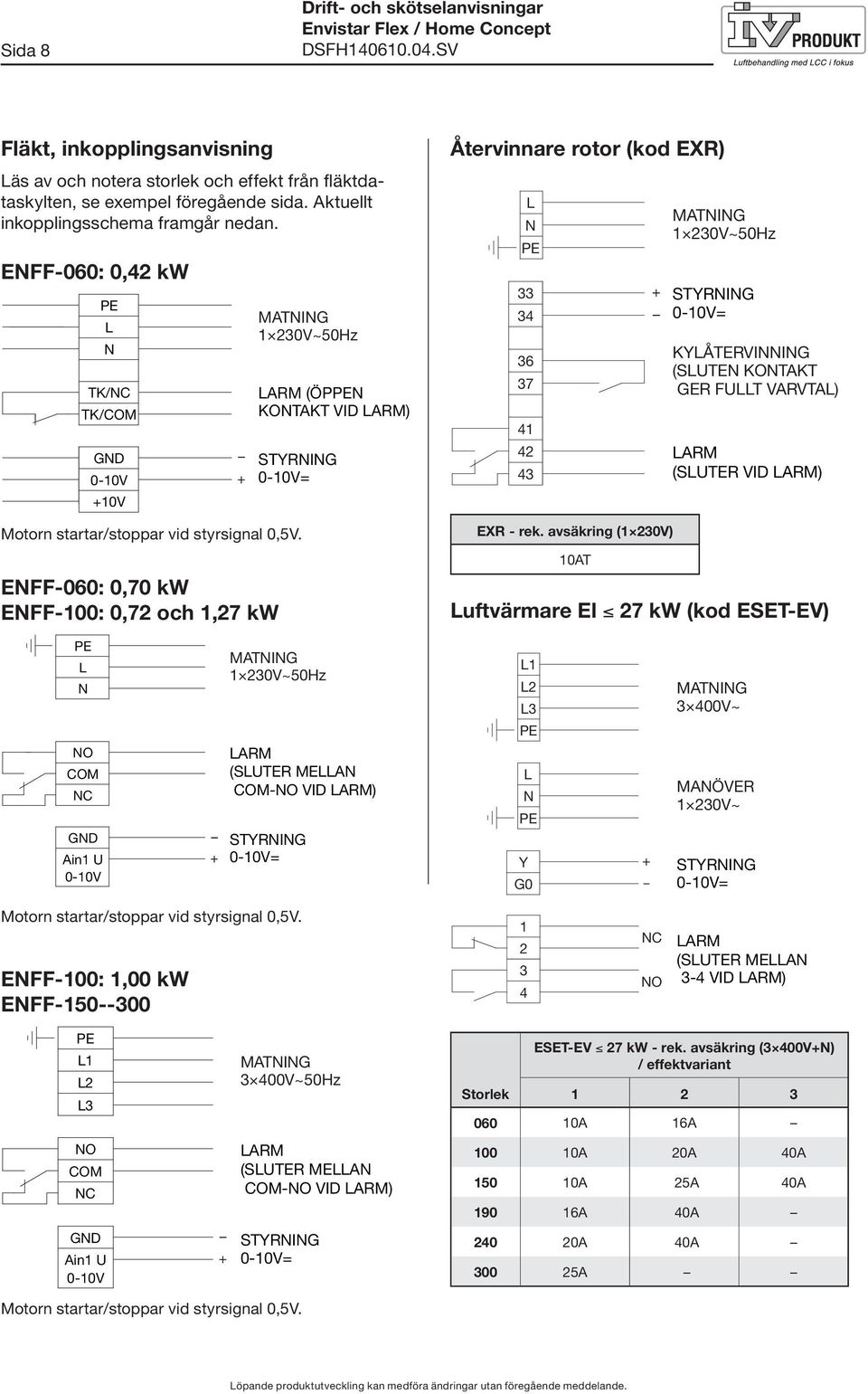 ENFF-060: 0,70 kw ENFF-00: 0,72 och,27 kw Återvinnare rotor (kod EXR) L N PE 33 34 36 37 4 42 43 + EXR - rek.