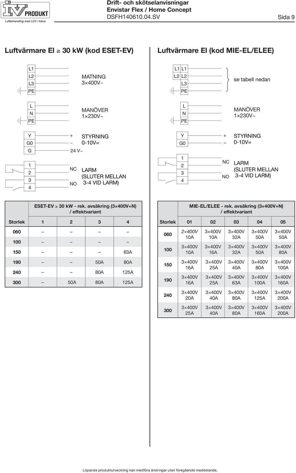 VID LARM) ESET-EV 30 kw - rek. avsäkring (+N) / effektvariant Storlek 2 3 4 MIE-EL/ELEE - rek.