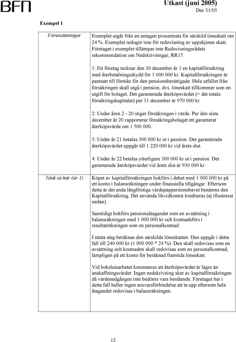 Kapitalförsäkringen är pantsatt till förmån för den pensionsberättigade. Hela utfallet från försäkringen skall utgå i pension, dvs. löneskatt tillkommer som en utgift för bolaget.