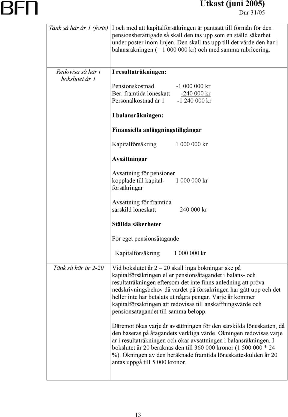 framtida löneskatt Personalkostnad år 1 I balansräkningen: - -240 000 kr -1 240 000 kr Finansiella anläggningstillgångar Kapitalförsäkring Avsättningar Avsättning för pensioner kopplade till kapital-