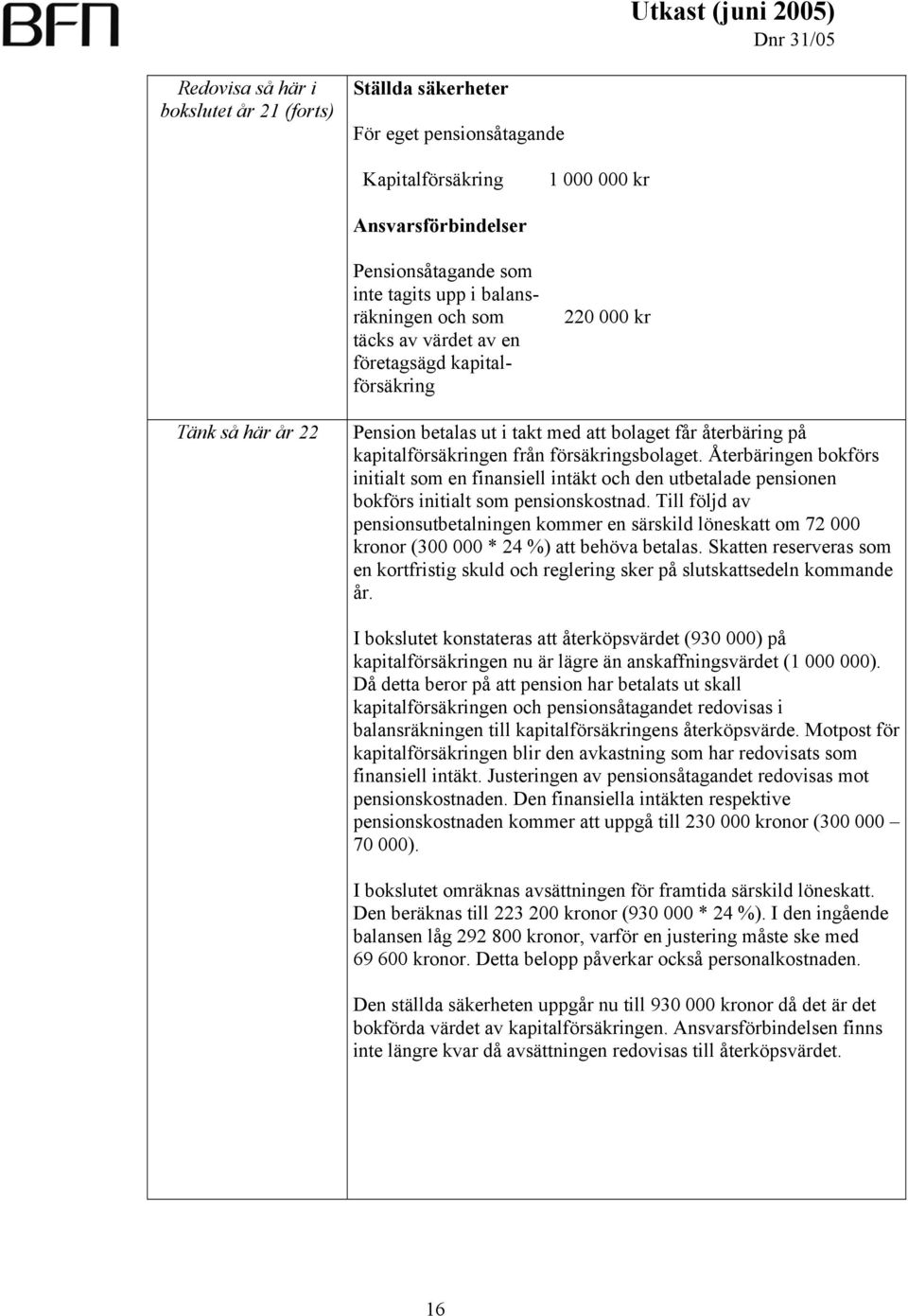 Återbäringen bokförs initialt som en finansiell intäkt och den utbetalade pensionen bokförs initialt som pensionskostnad.