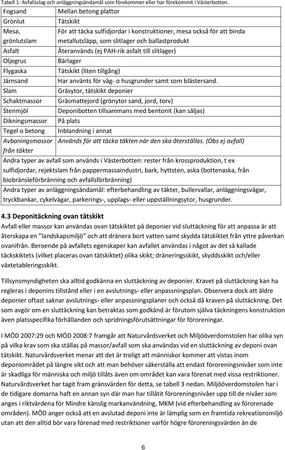 sulfidjordar i konstruktioner, mesa också för att binda metallutsläpp, som slitlager och ballastprodukt Återanvänds (ej PAH-rik asfalt till slitlager) Bärlager Tätskikt (liten tillgång) Har använts