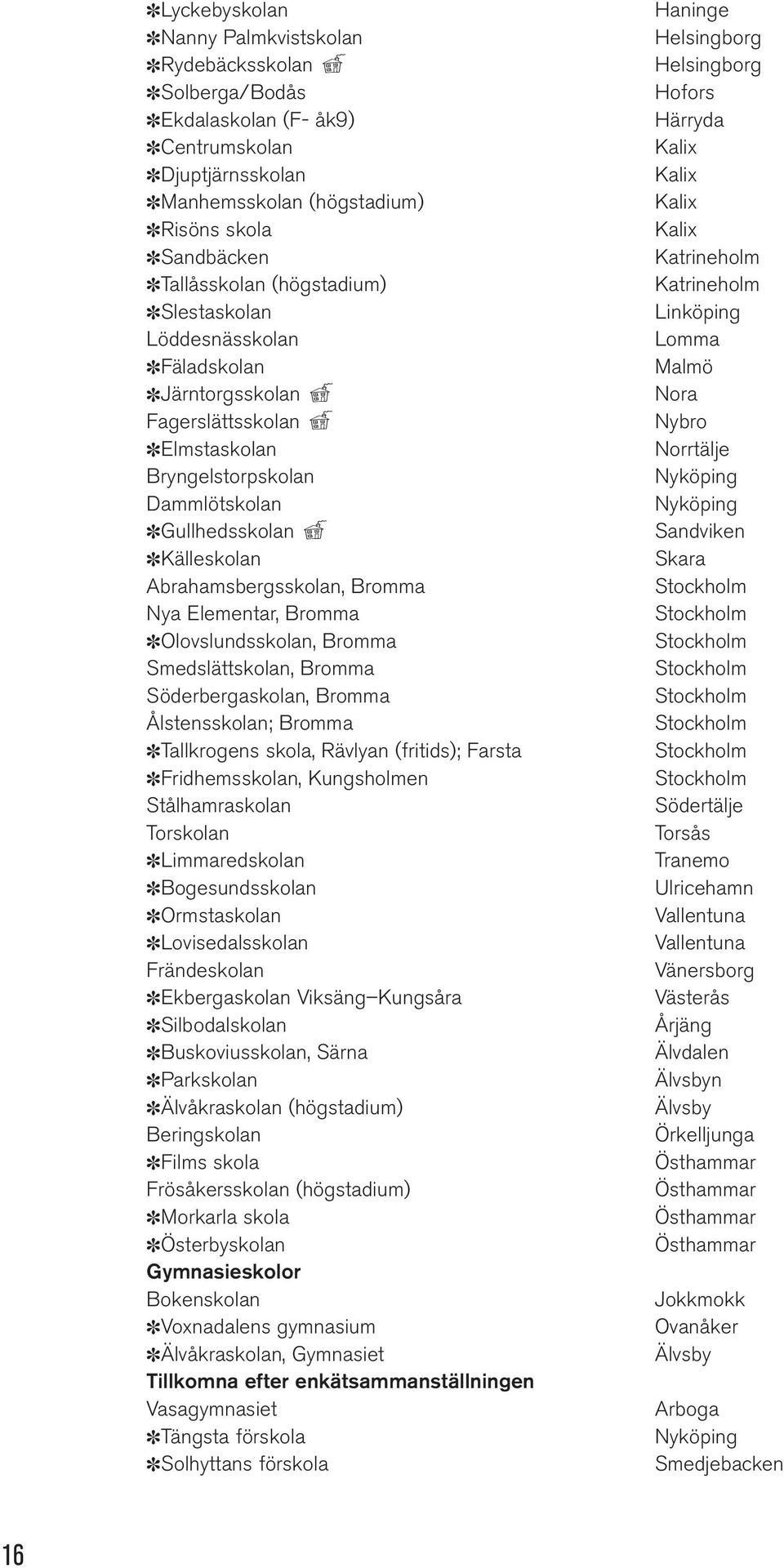 Olovslundsskolan, Bromma Smedslättskolan, Bromma Söderbergaskolan, Bromma Ålstensskolan; Bromma Tallkrogens skola, Rävlyan (fritids); Farsta Fridhemsskolan, Kungsholmen Stålhamraskolan Torskolan