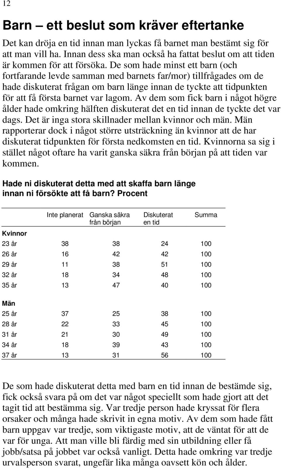 De som hade minst ett barn (och fortfarande levde samman med barnets far/mor) tillfrågades om de hade diskuterat frågan om barn länge innan de tyckte att tidpunkten för att få första barnet var lagom.