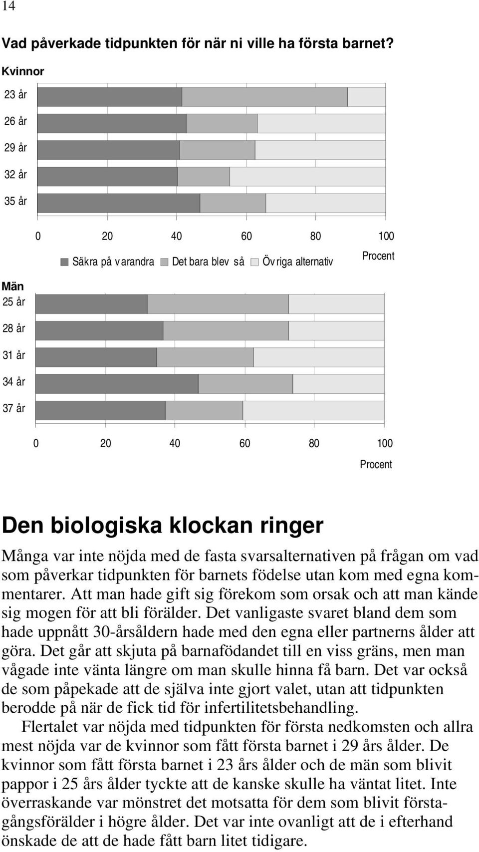 biologiska klockan ringer Många var inte nöjda med de fasta svarsalternativen på frågan om vad som påverkar tidpunkten för barnets födelse utan kom med egna kommentarer.