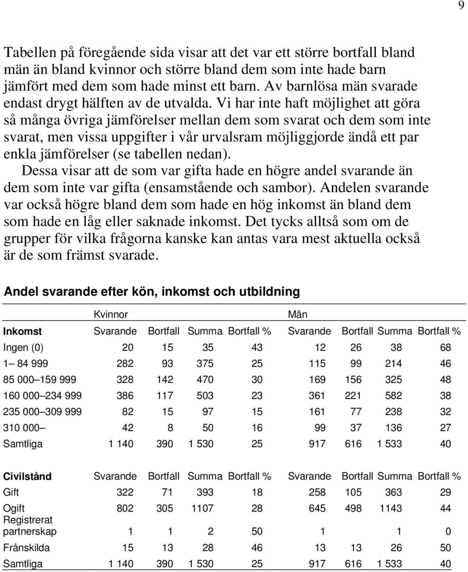 Vi har inte haft möjlighet att göra så många övriga jämförelser mellan dem som svarat och dem som inte svarat, men vissa uppgifter i vår urvalsram möjliggjorde ändå ett par enkla jämförelser (se