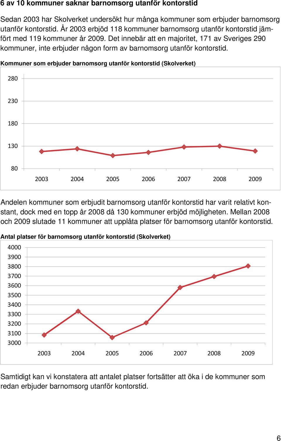 Det innebär att en majoritet, 171 av Sveriges 290 kommuner, inte erbjuder någon form av barnomsorg utanför kontorstid.