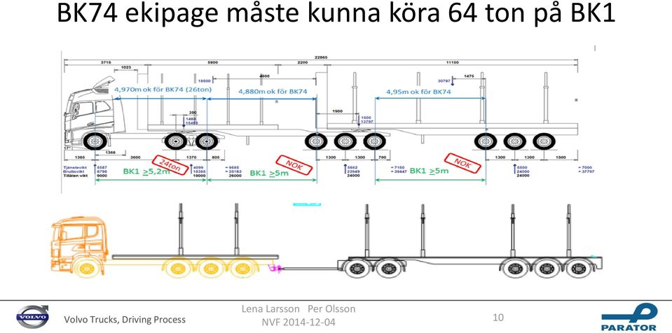 måste kunna