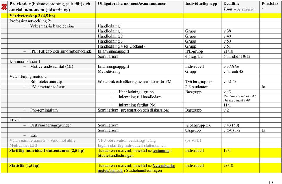 anhörigbemötande Inlämningsuppgift IPL-grupp 21/10 Seminarium 4 program 5/11 eller 10/12 Kommunikation 1 - Motiverande samtal (MI) Inlämningsuppgift Individuell meddelas Metodövning Grupp v 41 och 43