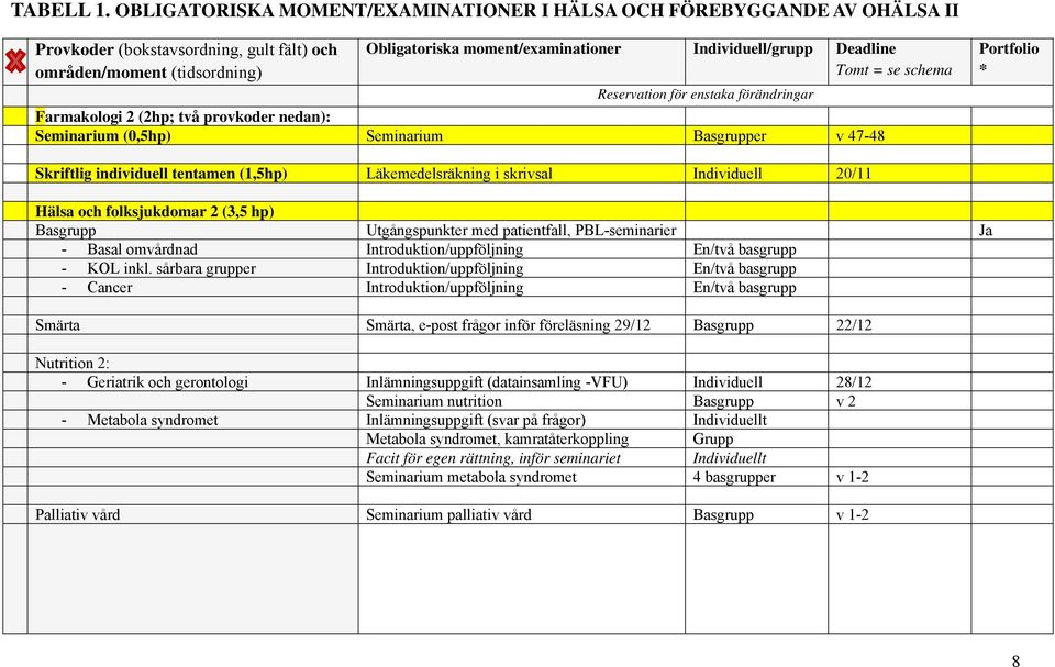 Deadline Tomt = se schema Reservation för enstaka förändringar Farmakologi 2 (2hp; två provkoder nedan): Seminarium (0,5hp) Seminarium Basgrupper v 47-48 Portfolio * Skriftlig individuell tentamen