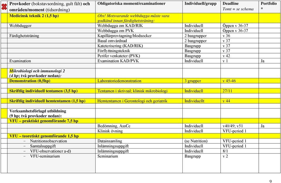 Kapillärprovtagning/blodsocker 2 basgrupper v 36 Basal omvårdnad 2 basgrupper v 37 Kateterisering (KAD/RIK) Basgrupp v 37 Förflyttningsteknik Basgrupp v 37 Perifer venkateter (PVK) Basgrupp v 42