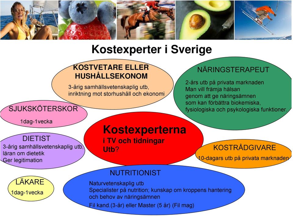 1dag-1vecka DIETIST 3-årig samhällsvetenskaplig utb, läran om dietetik Ger legitimation Kostexperterna i TV och tidningar Utb?