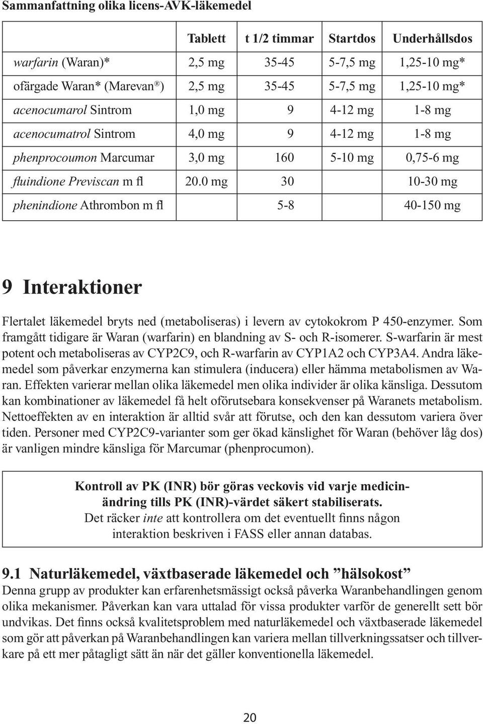 0 mg 30 10-30 mg phenindione Athrombon m fl 5-8 40-150 mg 9 Interaktioner Flertalet läkemedel bryts ned (metaboliseras) i levern av cytokokrom P 450-enzymer.