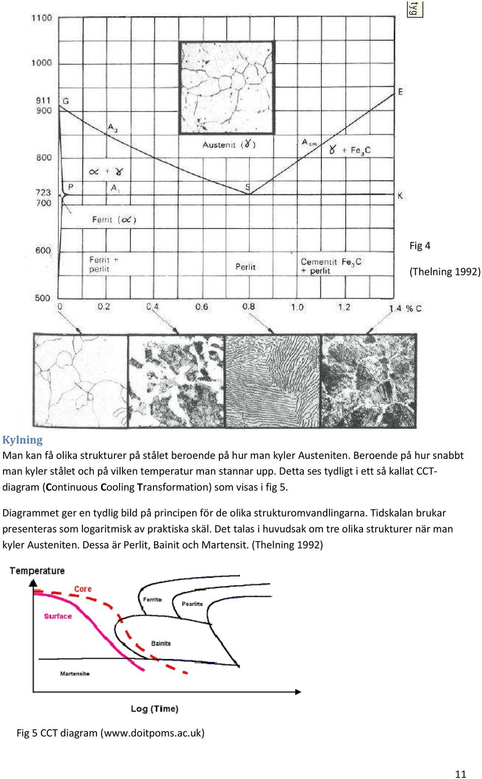 Detta ses tydligt i ett så kallat CCTdiagram (Continuous Cooling Transformation) som visas i fig 5.