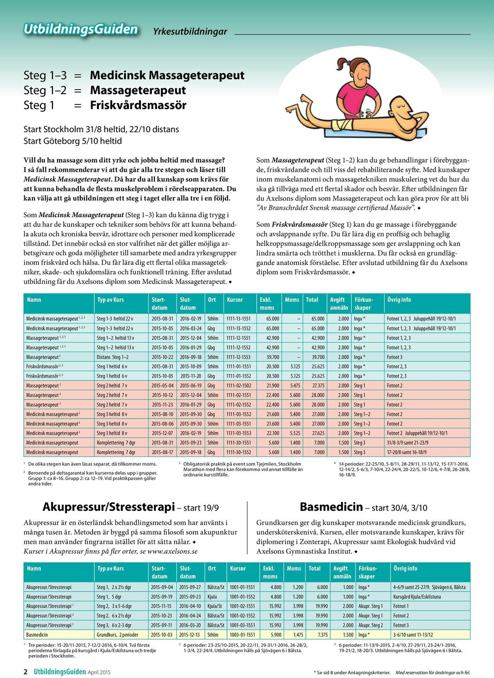 Då har du all kunskap som krävs för att kunna behandla de flesta muskelproblem i rörelseapparaten. Du kan välja att gå utbildningen ett steg i taget eller alla tre i en följd.