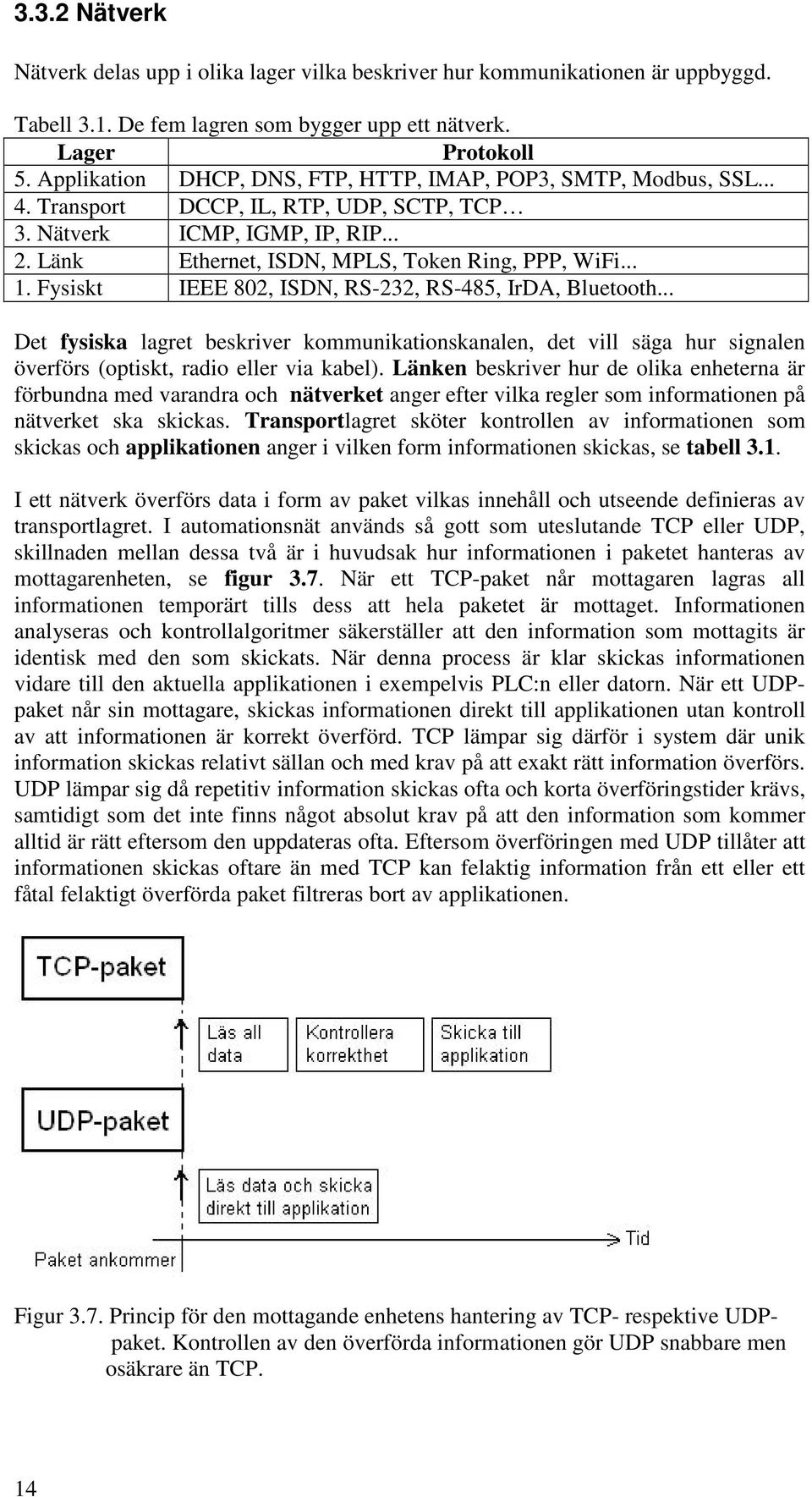 Fysiskt IEEE 802, ISDN, RS-232, RS-485, IrDA, Bluetooth... Det fysiska lagret beskriver kommunikationskanalen, det vill säga hur signalen överförs (optiskt, radio eller via kabel).