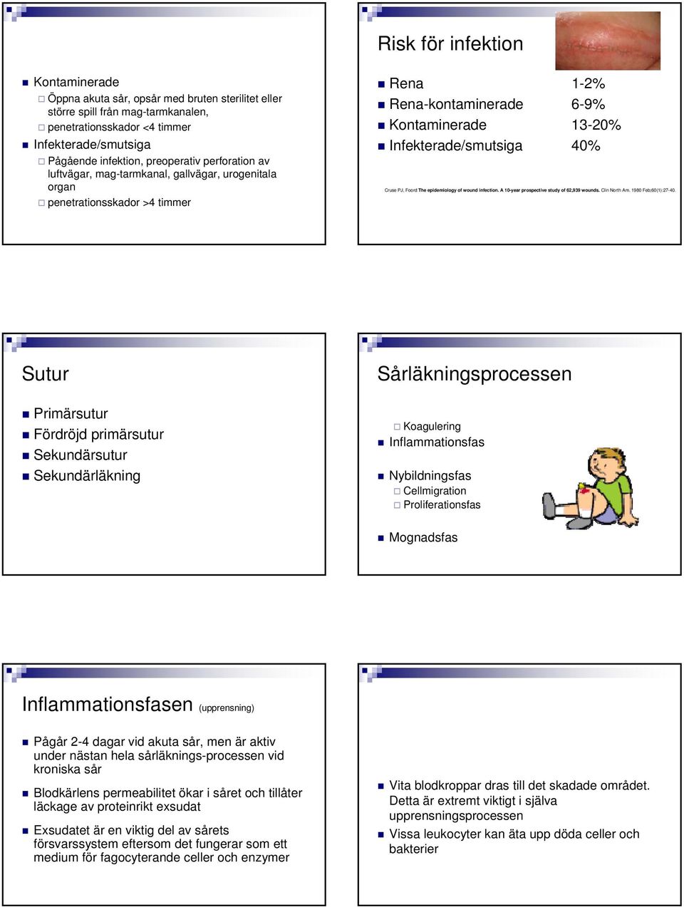 PJ, Foord The epidemiology of wound infection. A 10-year prospective study of 62,939 wounds. Clin North Am. 1980 Feb;60(1):27-40.