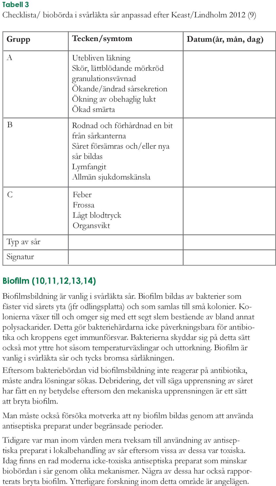 Lågt blodtryck Organsvikt Datum(år, mån, dag) Biofilm (10,11,12,13,14) Biofilmsbildning är vanlig i svårläkta sår.