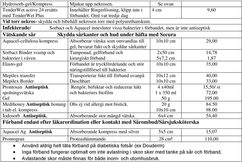 Infekterade/ Sorbact och Aquacel innesluter vissa bakterier i förbandet, men är inte antiseptisk Vätskande sår Skydda sårkanter och hud under häfta med Secura Aquacel-cellulosa kompress Absorberar