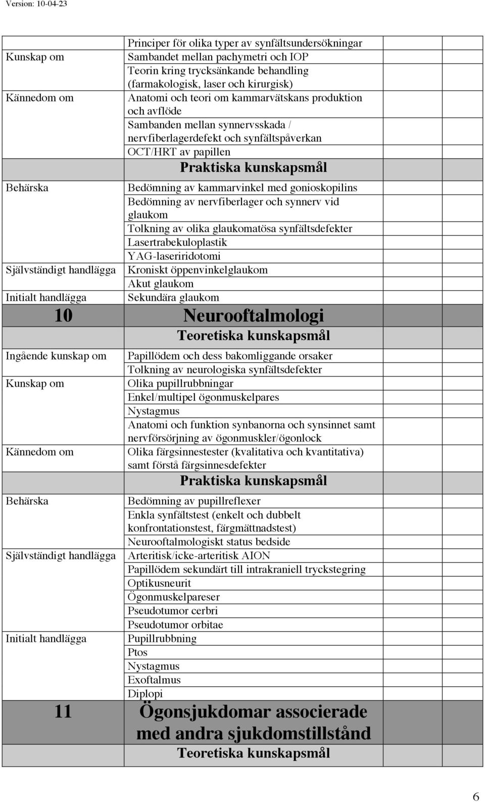 synnerv vid glaukom Tolkning av olika glaukomatösa synfältsdefekter Lasertrabekuloplastik YAG-laseriridotomi Kroniskt öppenvinkelglaukom Akut glaukom Sekundära glaukom 10 Neurooftalmologi Papillödem