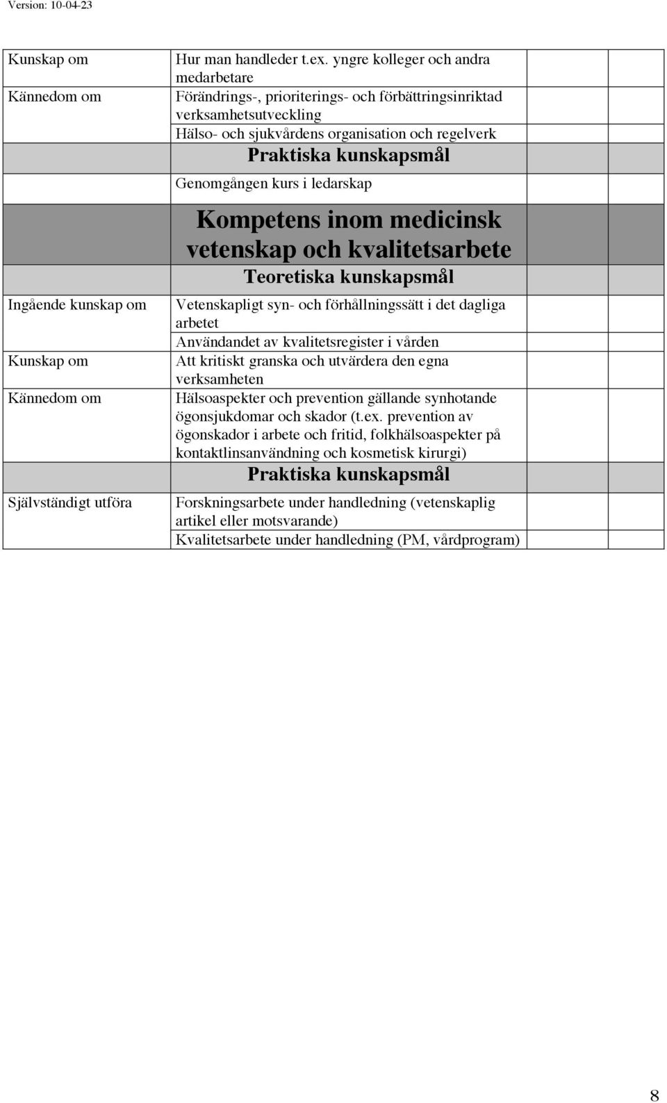 Kompetens inom medicinsk vetenskap och kvalitetsarbete Vetenskapligt syn- och förhållningssätt i det dagliga arbetet Användandet av kvalitetsregister i vården Att kritiskt granska och utvärdera