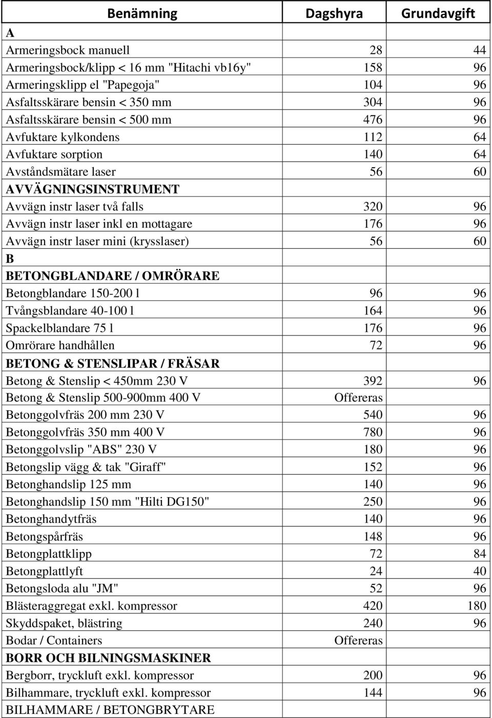 en mottagare 176 96 Avvägn instr laser mini (krysslaser) 56 60 B BETONGBLANDARE / OMRÖRARE Betongblandare 150-200 l 96 96 Tvångsblandare 40-100 l 164 96 Spackelblandare 75 l 176 96 Omrörare