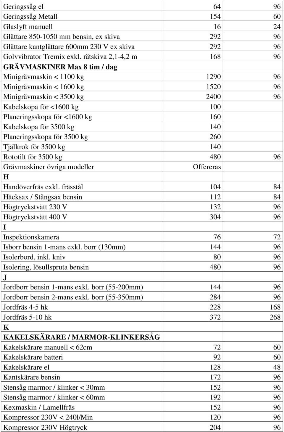 för <1600 kg 160 Kabelskopa för 3500 kg 140 Planeringsskopa för 3500 kg 260 Tjälkrok för 3500 kg 140 Rototilt för 3500 kg 480 96 Grävmaskiner övriga modeller H Handöverfräs exkl.