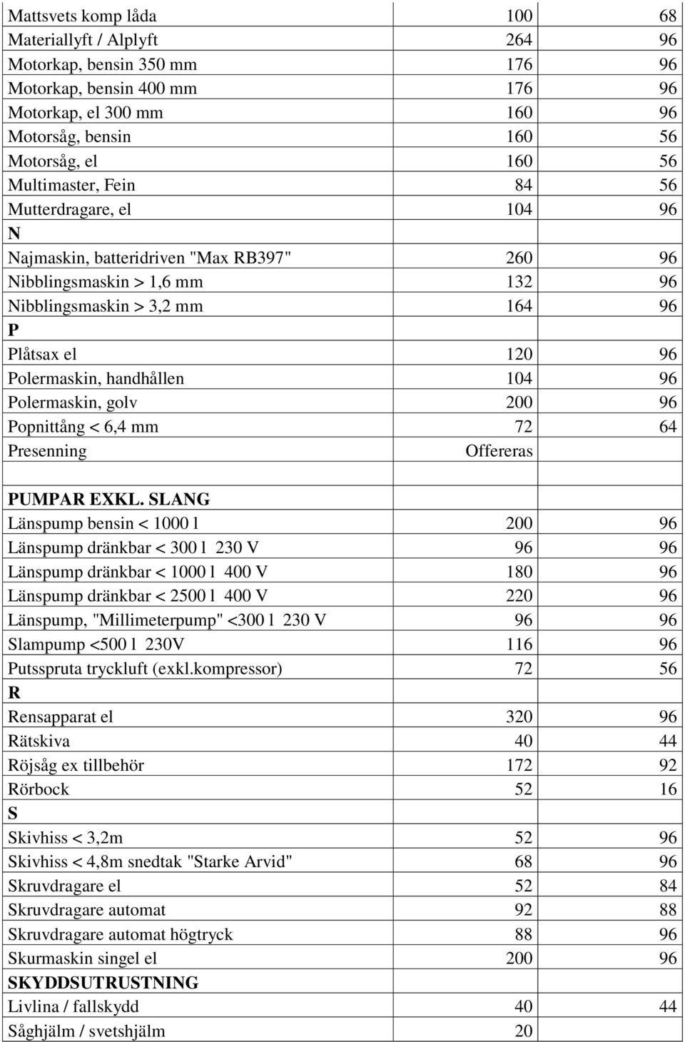 handhållen 104 96 Polermaskin, golv 200 96 Popnittång < 6,4 mm 72 64 Presenning PUMPAR EXKL.