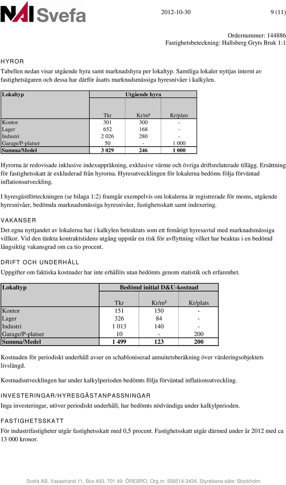 Lokaltyp Utgående hyra Tkr Kr/m² Kr/plats Kontor 31 3 - Lager 652 168 - Industri 2 26 28 - Garage/P-platser 5-1 Summa/Medel 3 29 246 1 Hyrorna är redovisade inklusive indexuppräkning, exklusive värme