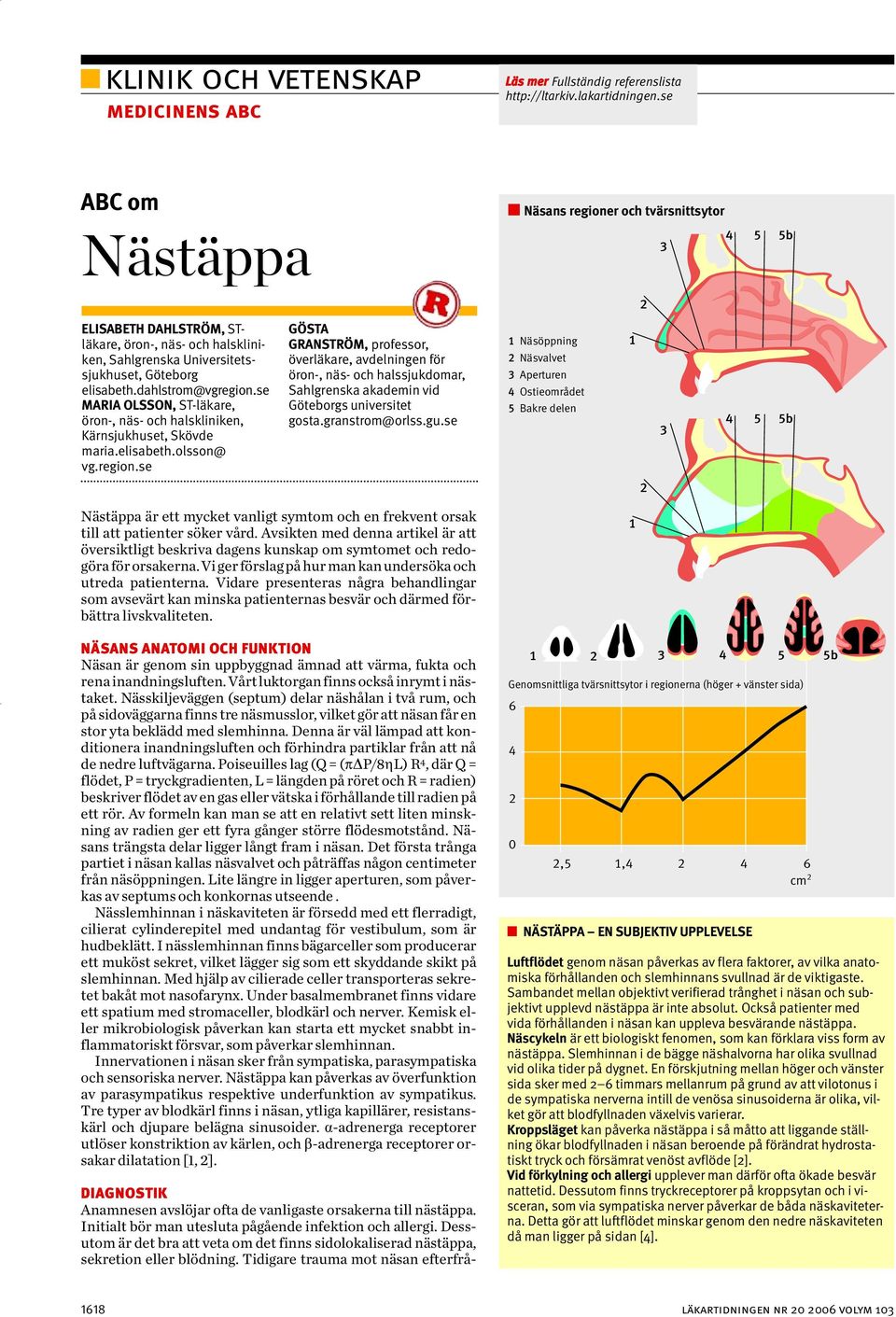 lakartidningen.se ABC om Nästäppa Näsans regioner och tvärsnittsytor 3 4 5 5b ELISABETH DAHLSTRÖM, STläkare, öron-, näs- och halskliniken, Sahlgrenska Universitetssjukhuset, Göteborg elisabeth.