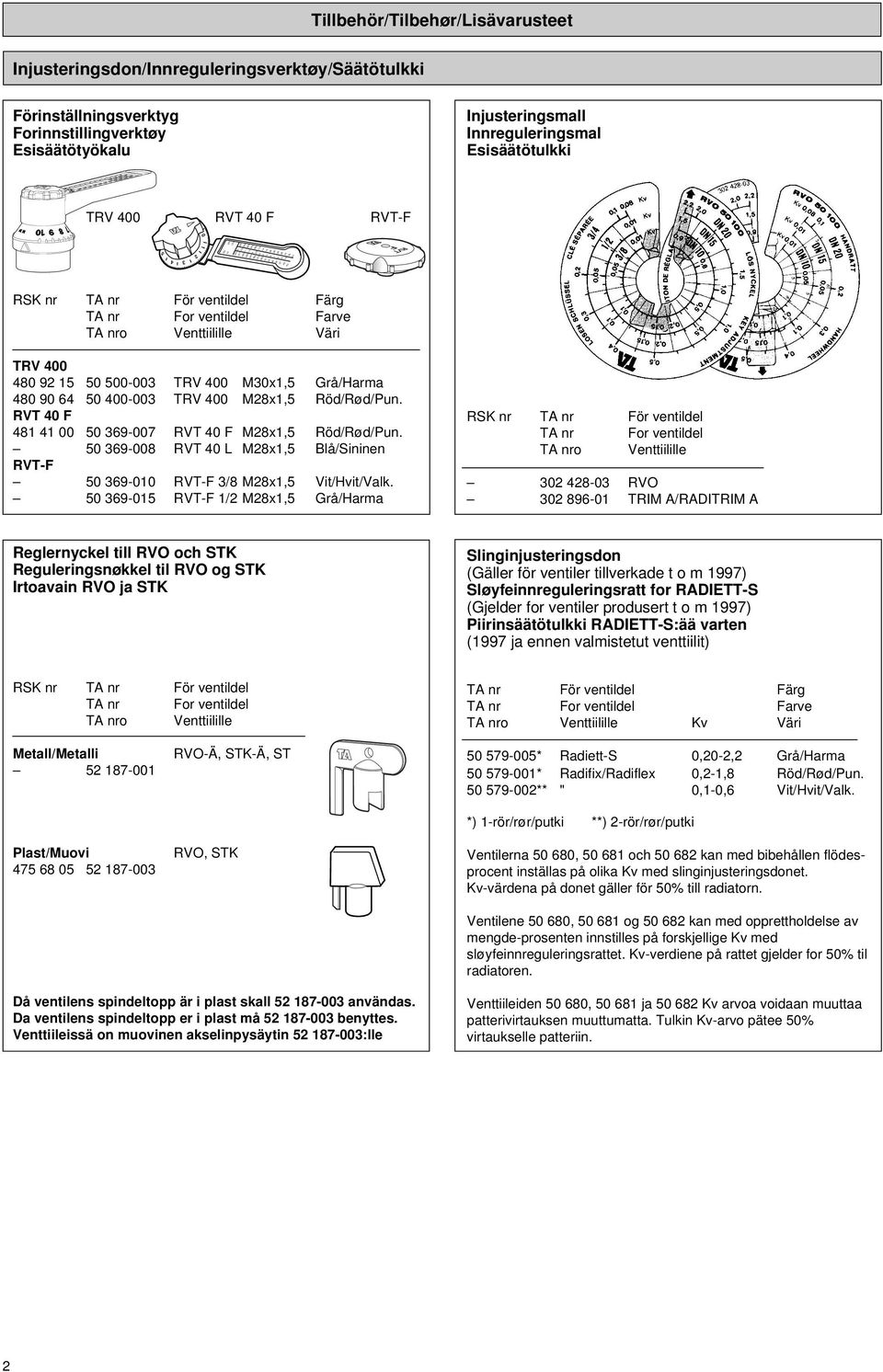 TRV 400 RVT 40 F RVT-F 5 4 3 2 1 DN 15.2.010.017.020.025.034.036.050.045.070.058.090.070.116.