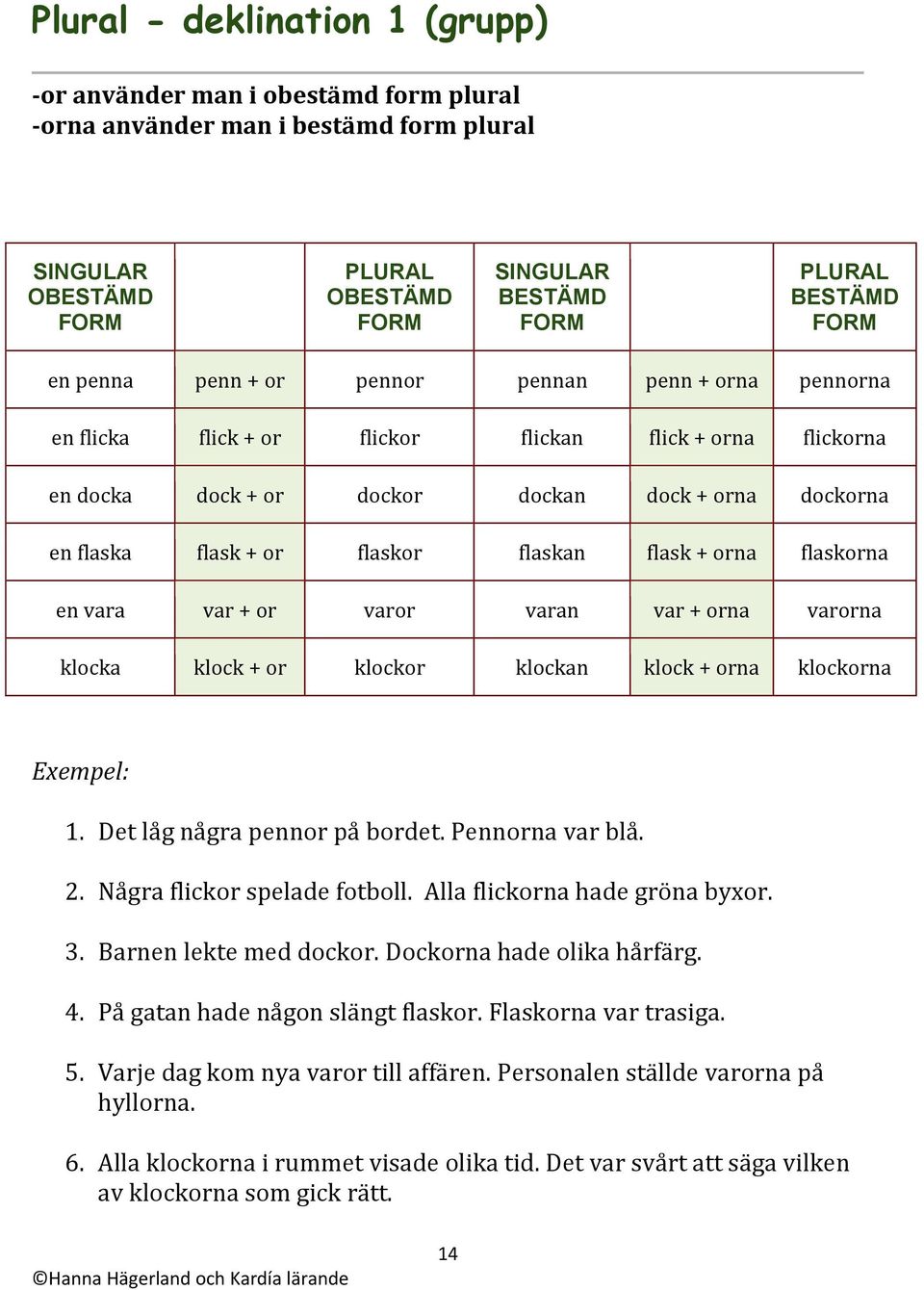 flaskorna en vara var + or varor varan var + orna varorna klocka klock + or klockor klockan klock + orna klockorna 1. Det låg några pennor på bordet. Pennorna var blå. 2.