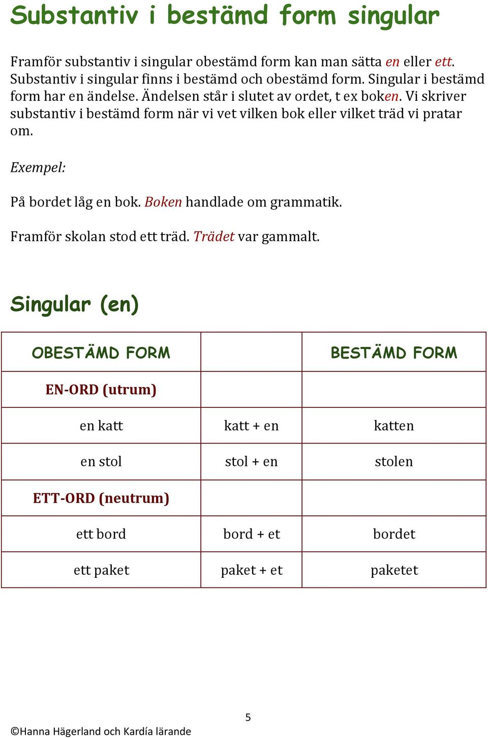 Vi skriver substantiv i bestämd form när vi vet vilken bok eller vilket träd vi pratar om. På bordet låg en bok. Boken handlade om grammatik.