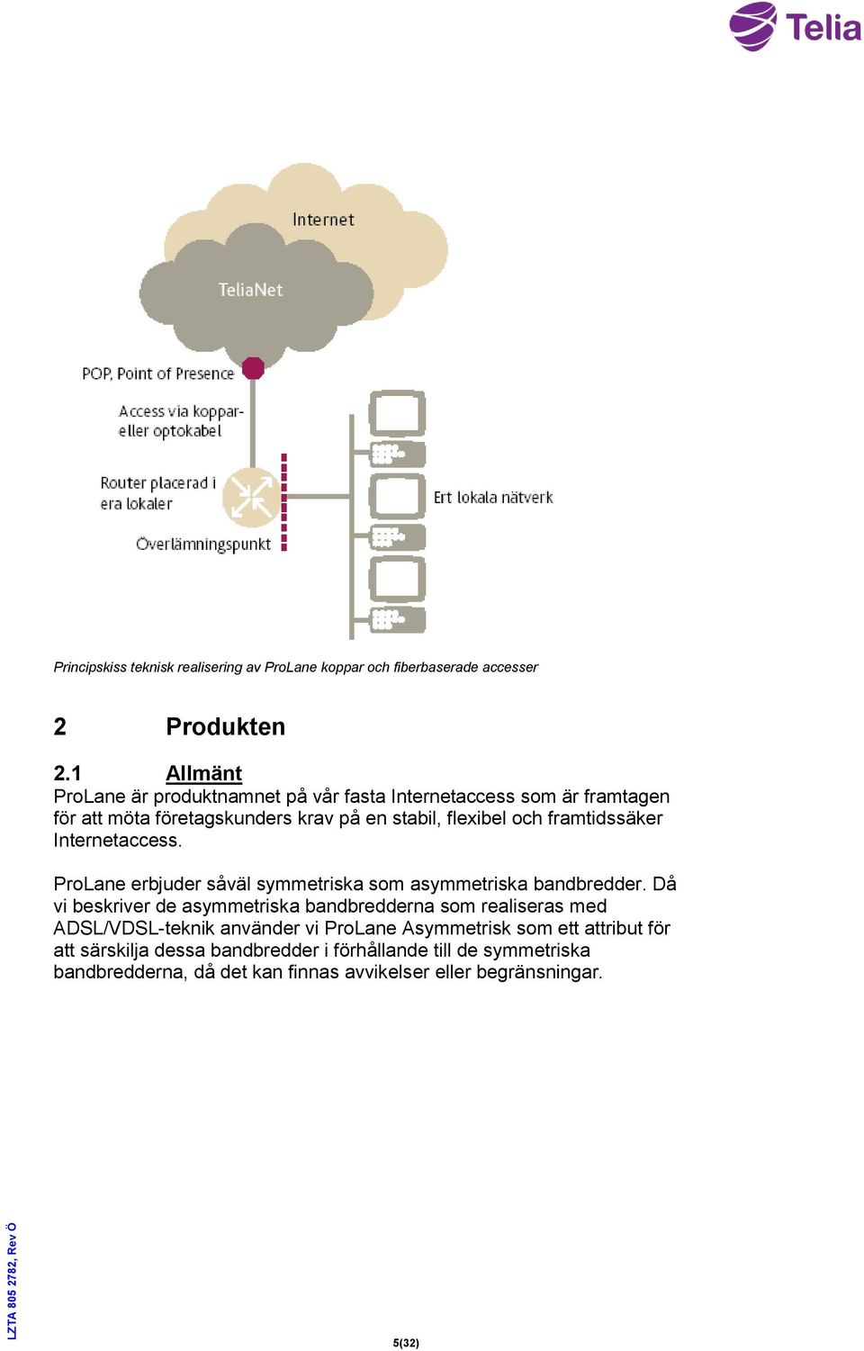 framtidssäker Internetaccess. ProLane erbjuder såväl symmetriska som asymmetriska bandbredder.