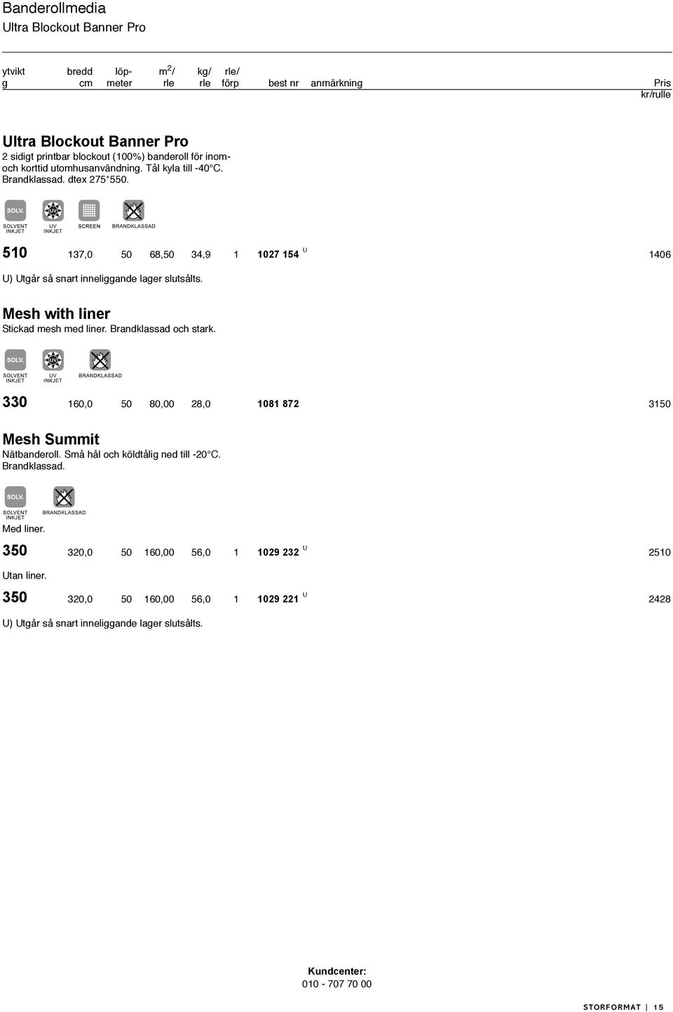 510 137,0 50 68,50 34,9 1 1027 154 U 1406 U) Utgår så snart inneliggande lager slutsålts. Mesh with liner Stickad mesh med liner. Brandklassad och stark.