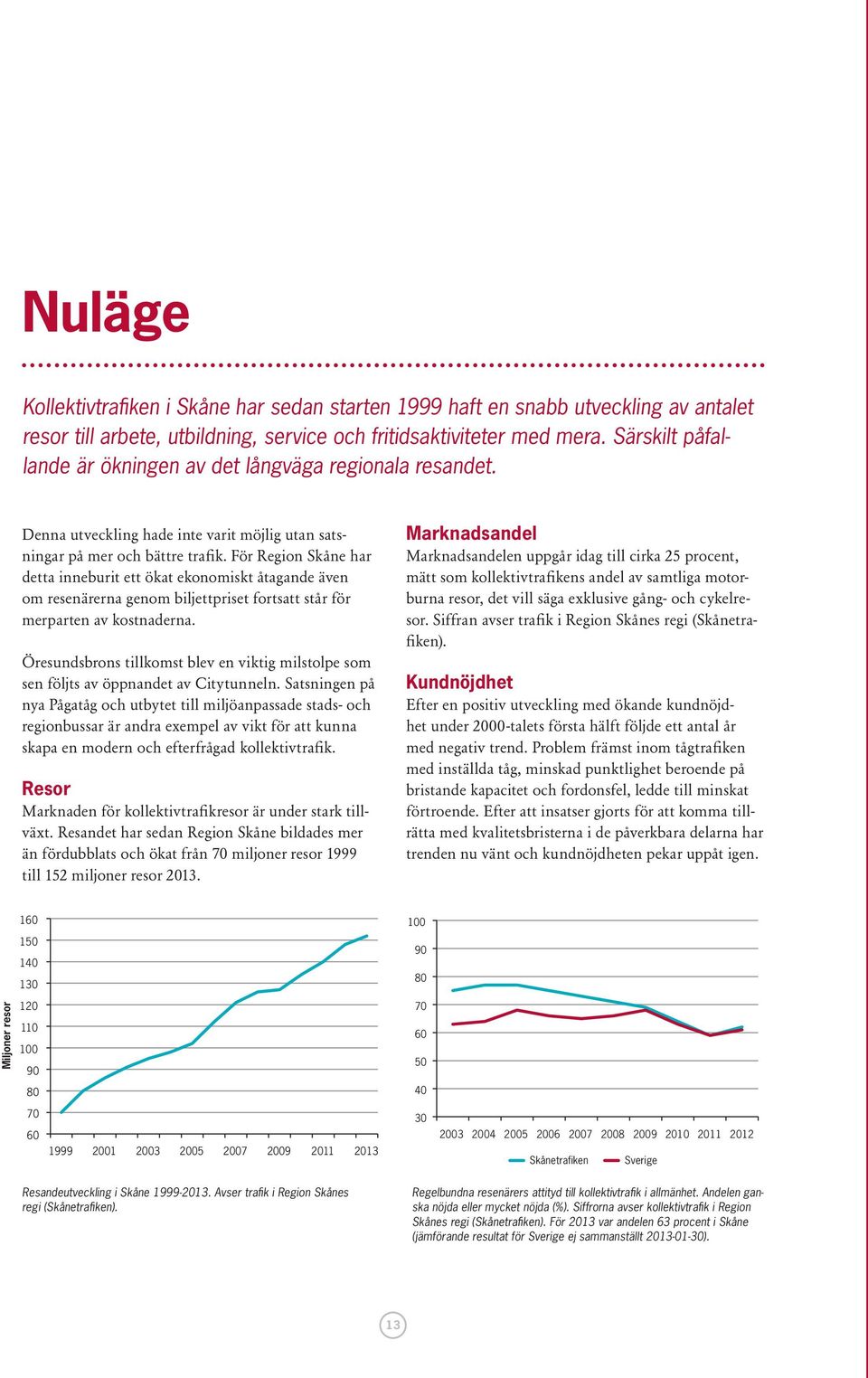 För Region Skåne har detta inneburit ett ökat ekonomiskt åtagande även om resenärerna genom biljettpriset fortsatt står för merparten av kostnaderna.