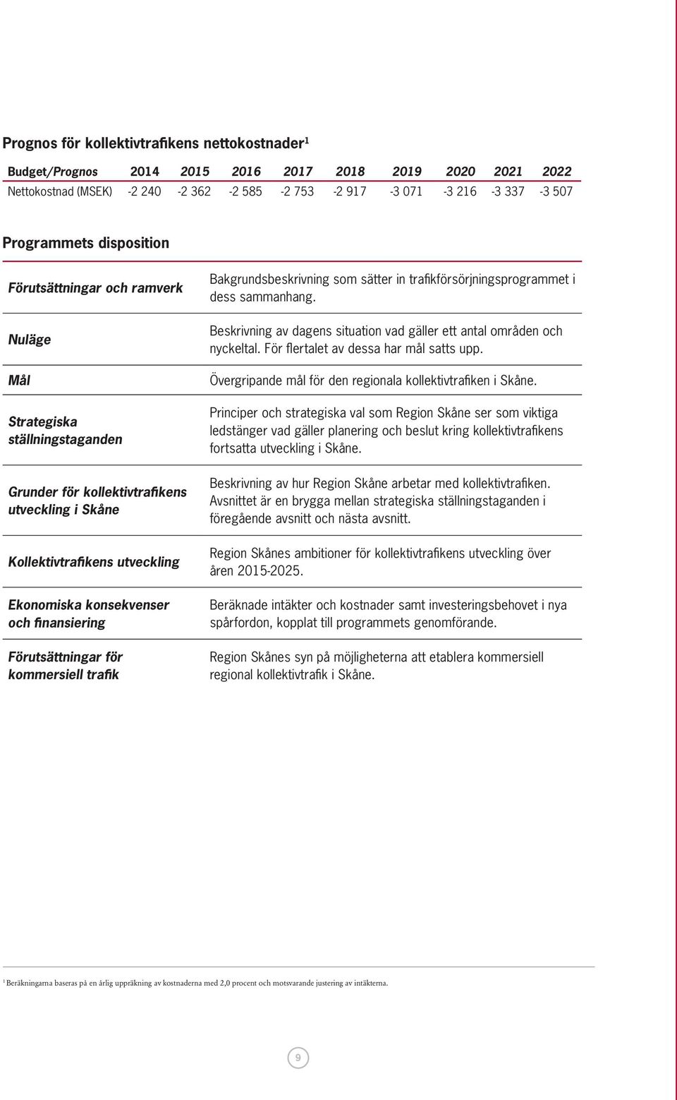 finansiering Förutsättningar för kommersiell trafik Bakgrundsbeskrivning som sätter in trafikförsörjningsprogrammet i dess sammanhang.